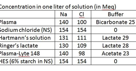 Skeptical Scalpel: Is normal saline bad for the kidneys?