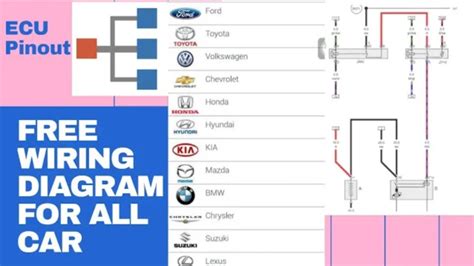 All cars wiring diagrams Free| wiring pinouts | how to use carmin std ...