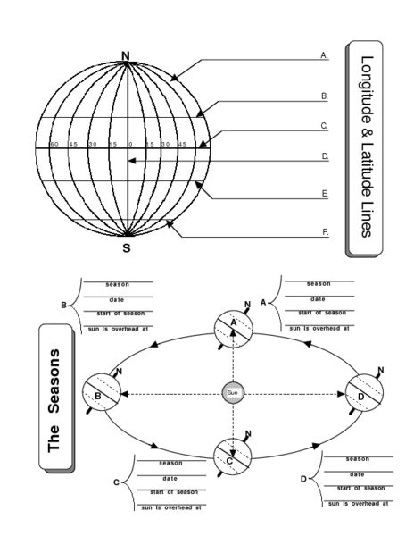 Longitude and Latitude Lines Lesson Plan for 6th - 8th Grade | Lesson Planet