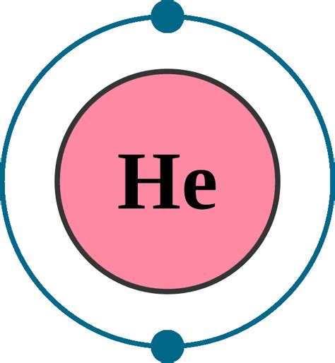 Helium Element With Reactions, Properties, Uses, & Price - Periodic Table