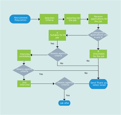 Process flow diagram - queenluli