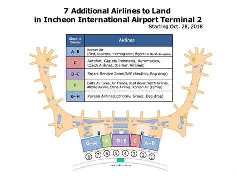 Incheon Airport Terminal 2 Map