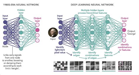 Các Deep Learning Framework tốt nhất - DNMTechs - Sharing and Storing ...