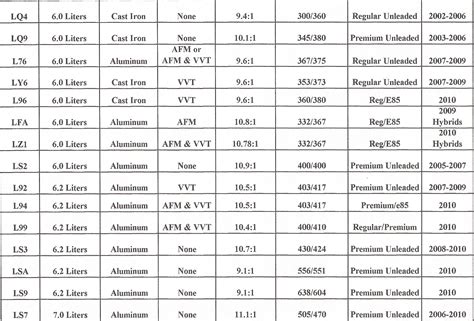 The Official LS Swap Info/Questions Thread - Page 35 - MY350Z.COM - Nissan 350Z and 370Z Forum ...