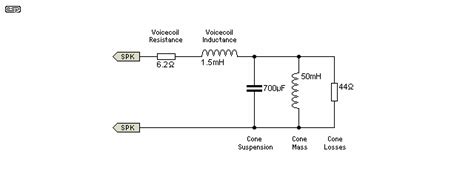 speakers - Where can I find specific examples of parameters for a ...