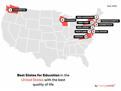 Top 10 Best states for education in the US