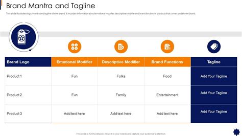 Brand Mantra And Tagline Brand Strategy Framework | Presentation Graphics | Presentation ...
