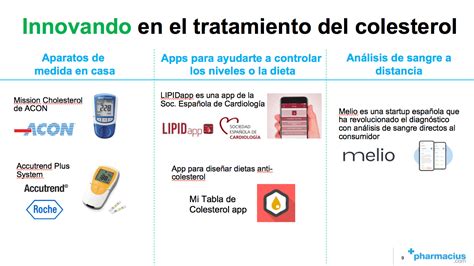 Colesterol HDL (bueno) y LDL (malo): qué es y cómo reducir los niveles - Consejos de salud y ...