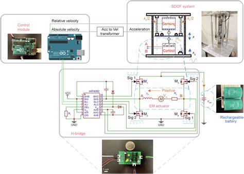 Self-Powered Active Vibration Control: Concept, Modeling, and Testing