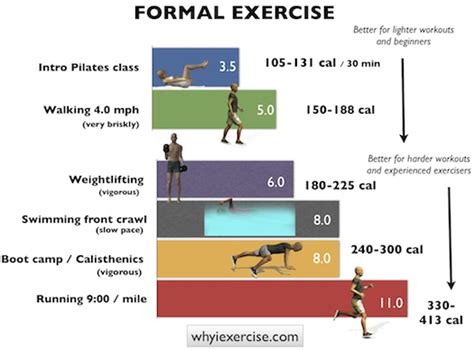 My 2 Cents: Cardiorespiratory Fitness vs Dementia Mortality