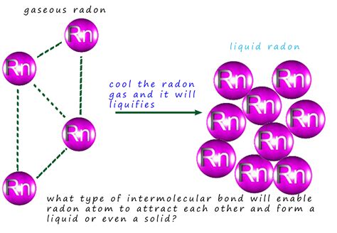 Van der Waals bonding