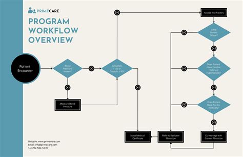 Healthcare Workflow Diagram Template - Venngage