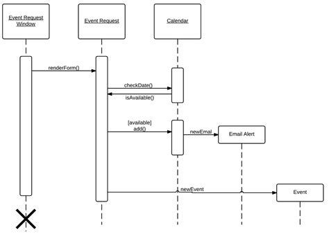 Sequence Diagram Uml,UmlComponent Diagram,UmlActivity Diagram(第6页)_点力图库