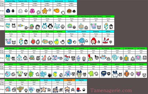 Tamagotchi V4 Character Growth Chart: A Visual Reference of Charts | Chart Master