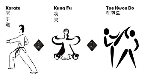 Taekwondo Vs. Karate Vs. Kung Fu – Kindie Kung Fu