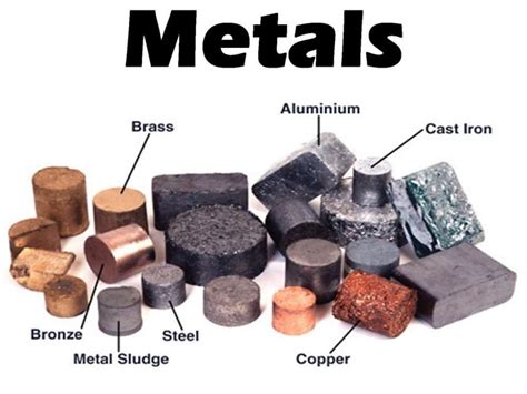 Metals, nonmetals and metalloids