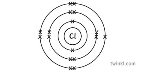 Chlorine Electron Structure Science Chemistry Atomic Structure Diagram