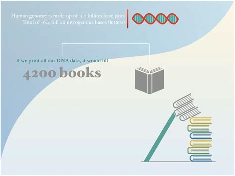 “Genome Vs Gene”, An Unusual Comparison