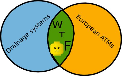 Venn Diagram Clipart - ClipArt Best