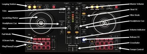 Pioneer DDJ-400 Review - Best Budget DJ Controller?