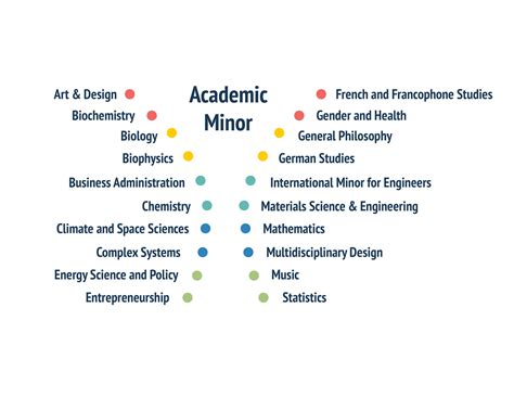 Academic Minor | Engineering Honors Program