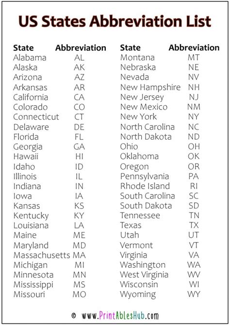 Alphabetical List Of All State Abbreviations