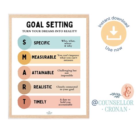 Smart Goal Setting