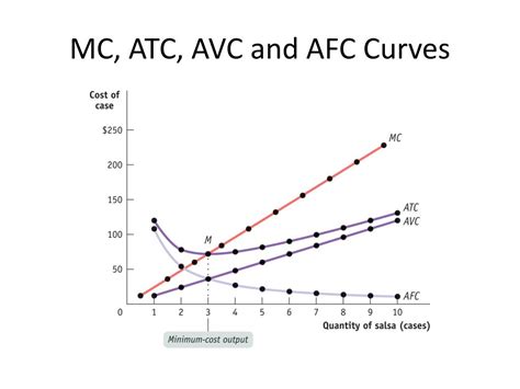 PPT - Microeconomics Graphs PowerPoint Presentation, free download - ID:3246464