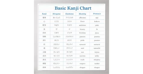 Basic Kanji Chart 1 Poster Zazzle | Free Download Nude Photo Gallery