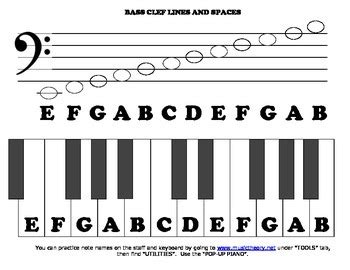 Piano Keyboard with Treble & Bass Clef Note Names by Dawn Naill | TPT