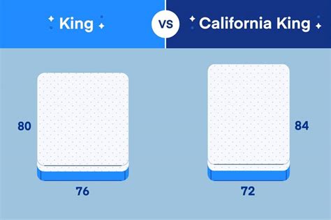 What Measurement Is A California King Mattress at Enrique Clark blog