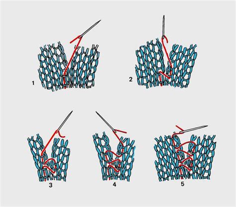 Mattress Stitch Tutorial With Pictures and Variations