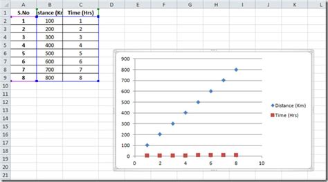 Excel 2010: Scatter & Trendline