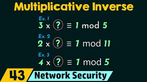 Multiplicative Inverse - YouTube