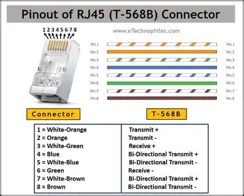 RJ45 Pinout Diagram, Colour Code, Wiring Diagram(cat 6,7,5e) ETechnoG ...