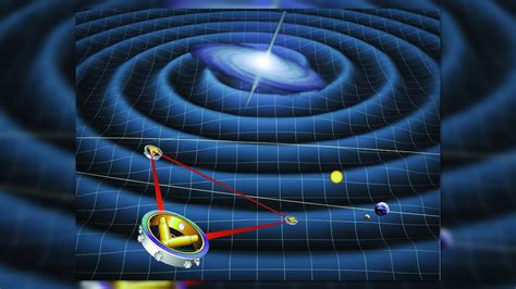 Laser Interferometer Space Antenna – GWSC