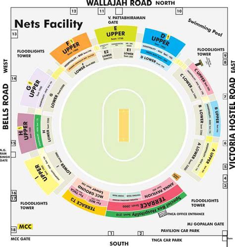 MA Chidambaram Stadium | Cricket Grounds | IPLT20