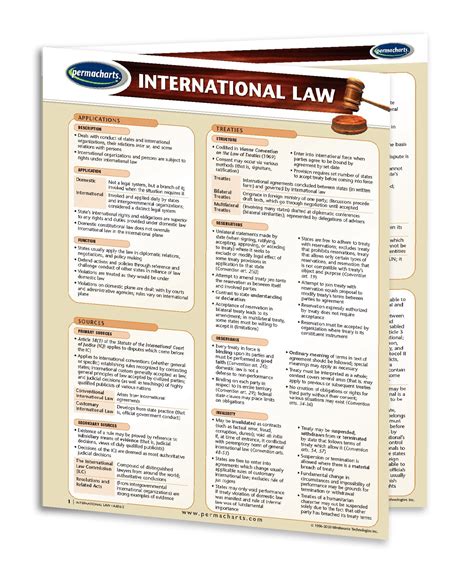 International Law Guide - Quick Reference Resource