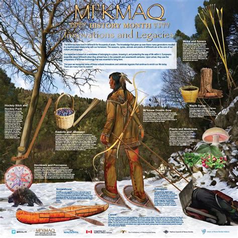 Posters – Mi'kmaq History Month | History, Indigenous studies, Canadian history