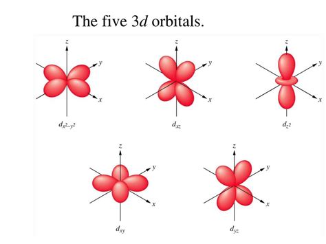 PPT - Cutaway diagrams showing the spherical shape of S orbitals. PowerPoint Presentation - ID ...