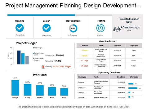 Project management planning design development and testing dashboard ...