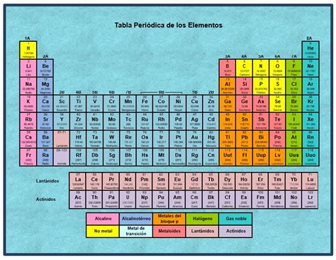 10+ Printable Periodic Table Template of Elements is the Most Important Basis of Chemistry ...