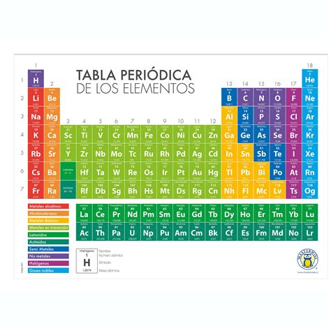 Tabla Periodica Con Nombres | Images and Photos finder