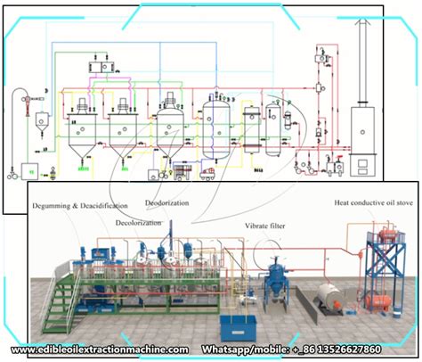 Palm Oil Refinery Process Flow Diagram