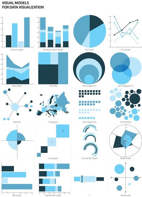 Visual Models for Data Visualization | Data visualization design, Data ...