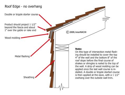 Roof Edge, No Overhang - Inspection Gallery - InterNACHI®