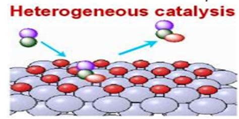 Heterogeneous Catalysis - QS Study