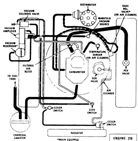 Ford 460 Vacuum Diagram