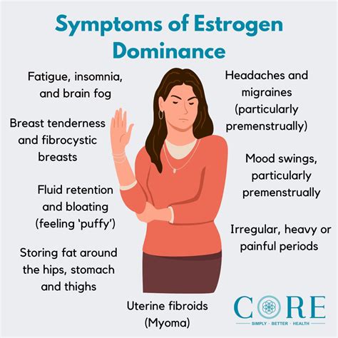 What is Estrogen Dominance? - CORE Philippines