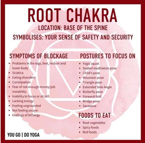 Pin by Rosalie Cortez on Stones | Root chakra healing, Root chakra yoga, Chakra affirmations